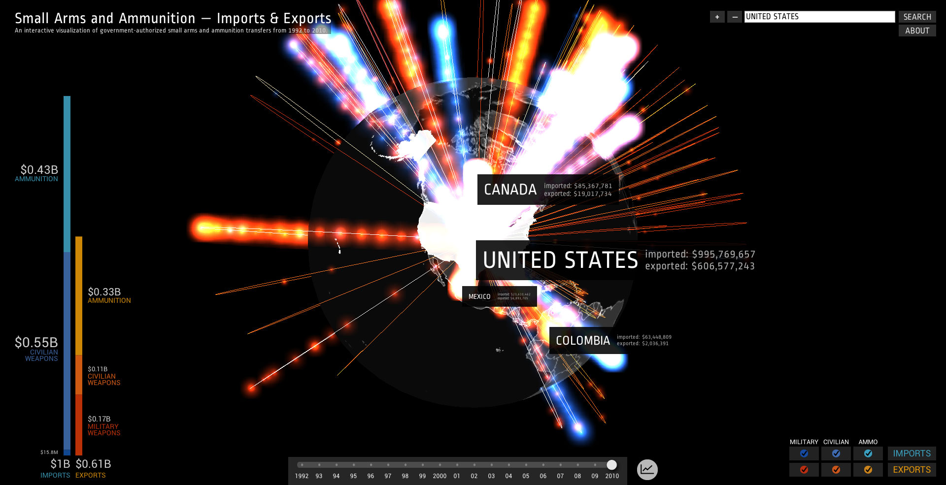 Arms Globe - Interactive Design Archive