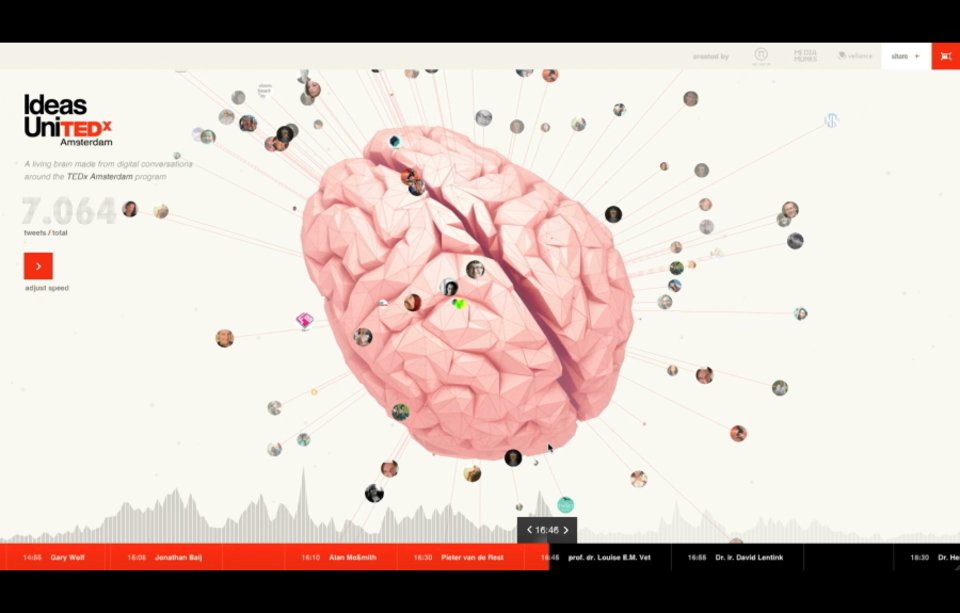 TedX Interactive Brain - Interactive Design Archive